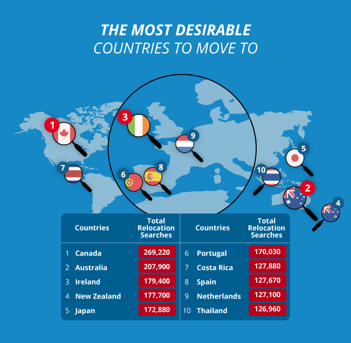 Infographic for the most desirable countries to move to overall.