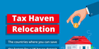 Tax Haven Relocation cover image