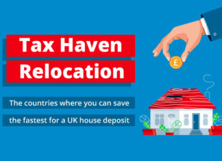 Tax Haven Relocation cover image