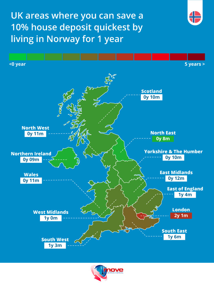 UK areas where you can save a 10% house deposit the quickest by living in Norway for 1 year - Top Countries to Save for a UK House Deposit