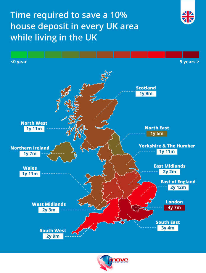 Time required to save a 10% house deposit in every UK area while living in the UK
