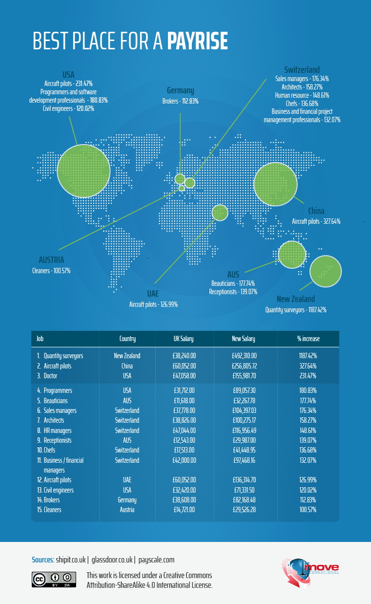 The best place for a payrise (infographic) - 1st Move International Removals