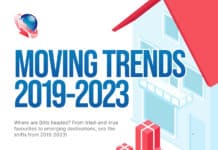 Unpacking the Latest Trends in Global Relocations