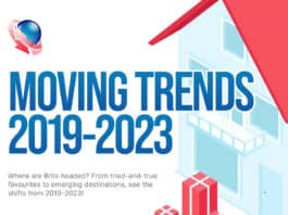 Unpacking the Latest Trends in Global Relocations