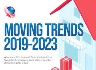 Unpacking the Latest Trends in Global Relocations