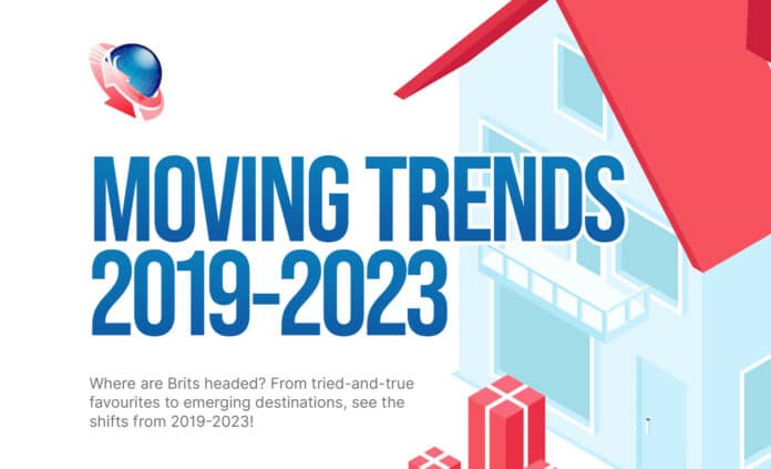 Unpacking the Latest Trends in Global Relocations