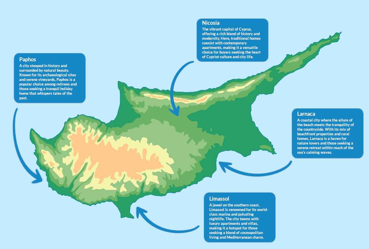 Understanding the Cyprus Property Market Infographic