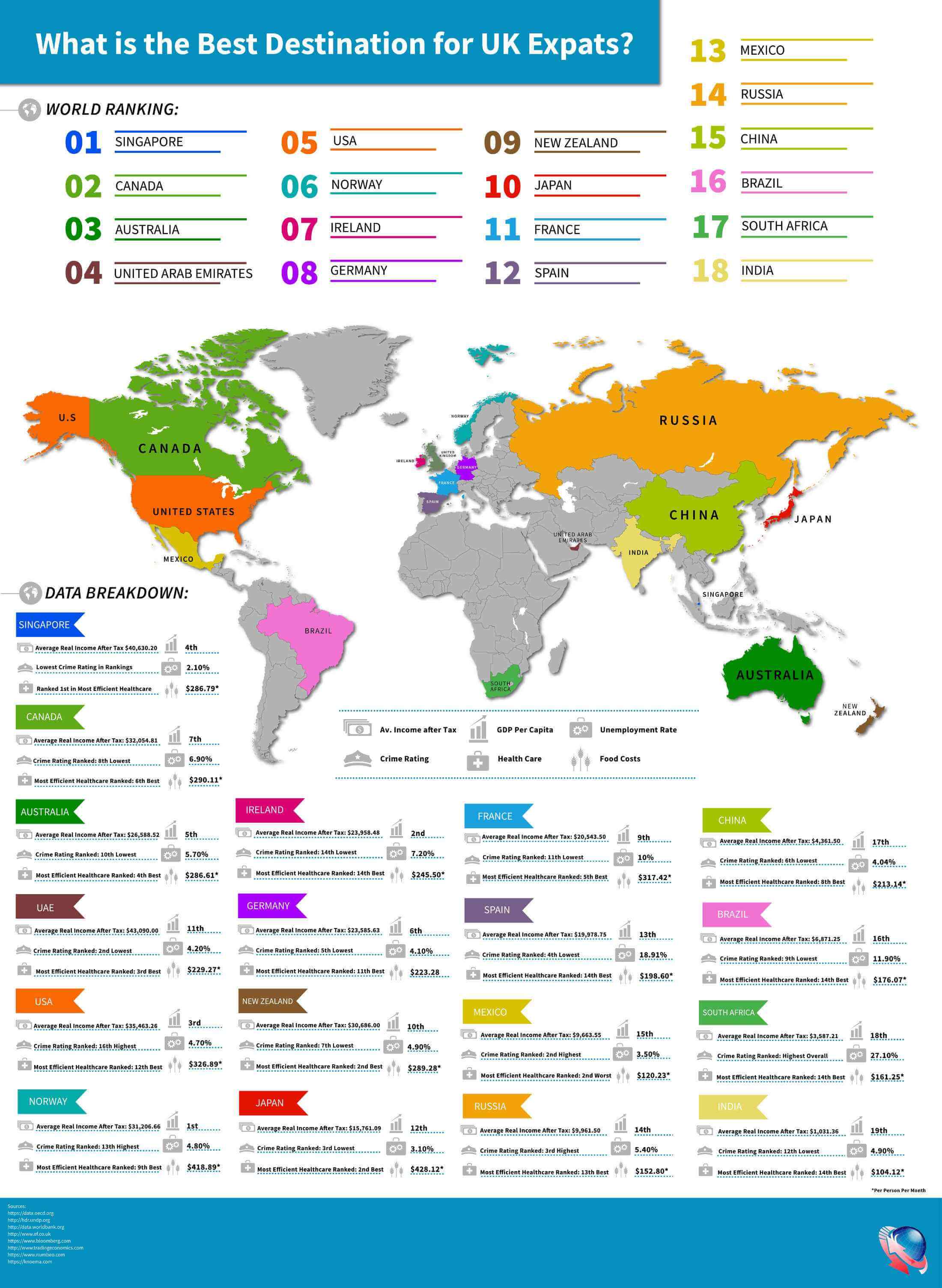Expat Ranking Infographic small