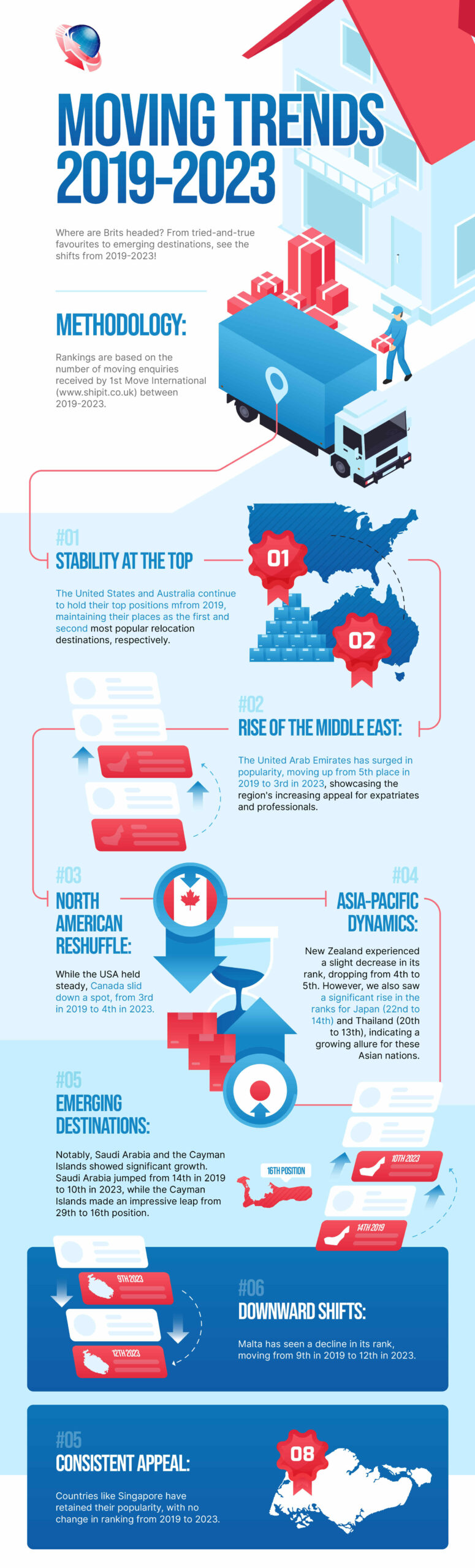 Global Moves: Understanding the Shifting Tides of Relocation in 2023